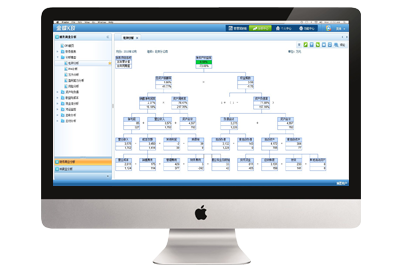 绩效管控：实时掌控全局