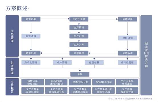 中小型企业