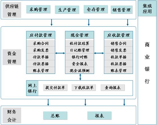 小型企业